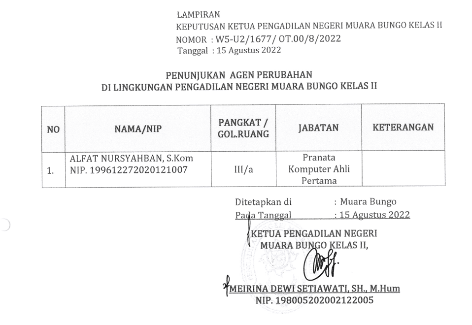 Agen Perubahan Pengadilan Negeri Muara Bungo Semester 2 Tahun 2022 - Semester 2 Tahun 2024 - Dokumentasi 2