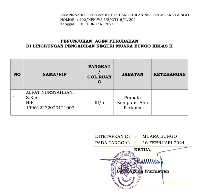 Agen Perubahan Pengadilan Negeri Muara Bungo Semester 2 Tahun 2022 - Semester 2 Tahun 2024 - Dokumentasi 3