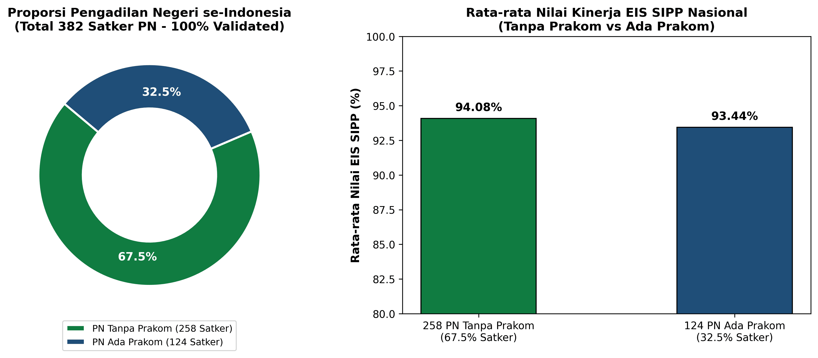 Sistem Analisis Distribusi SDM TI & Evaluasi Kinerja EIS SIPP Mahkamah Agung RI