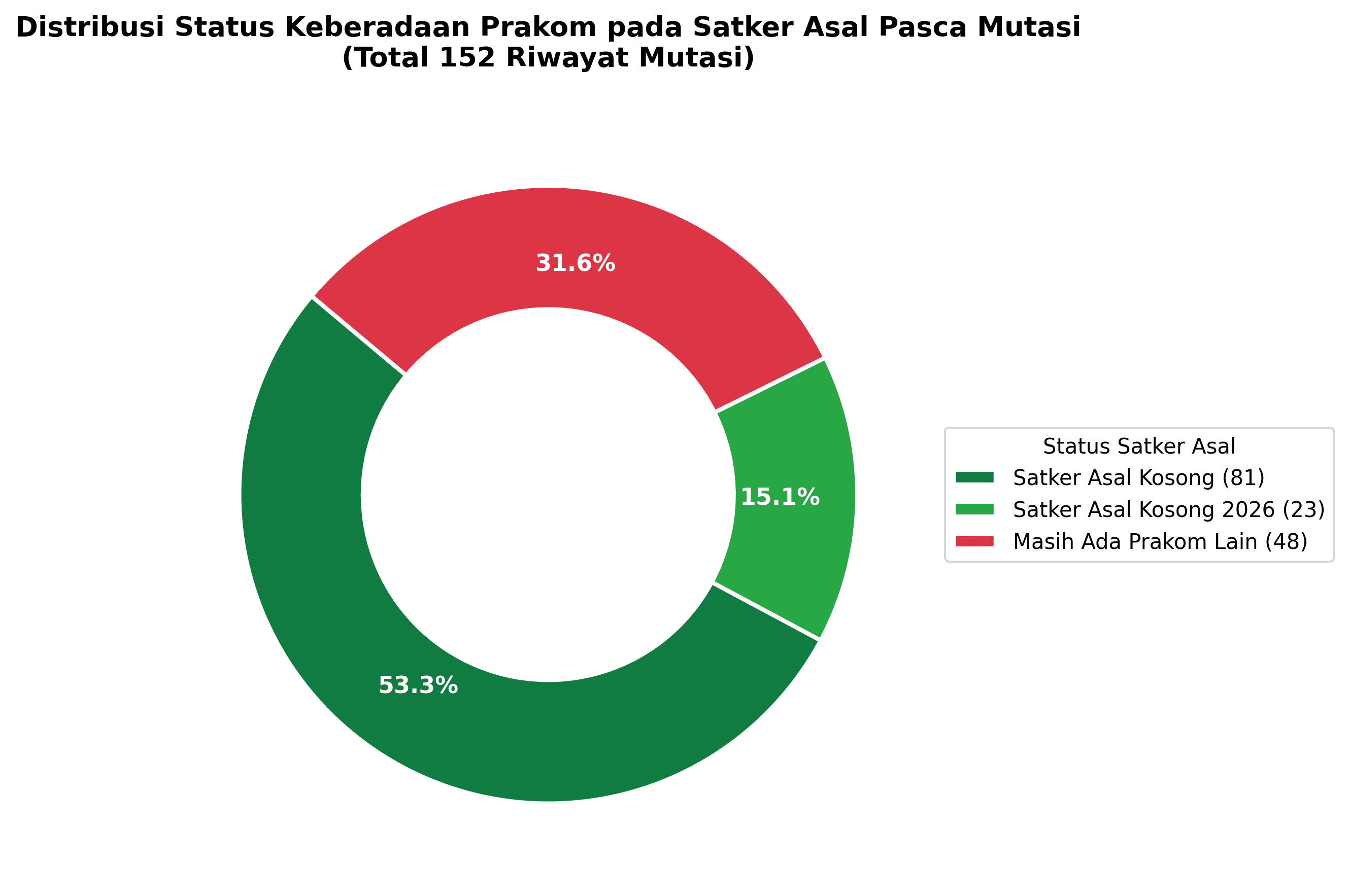 Cover Sistem Analisis Distribusi SDM TI & Evaluasi Kinerja EIS SIPP Mahkamah Agung RI