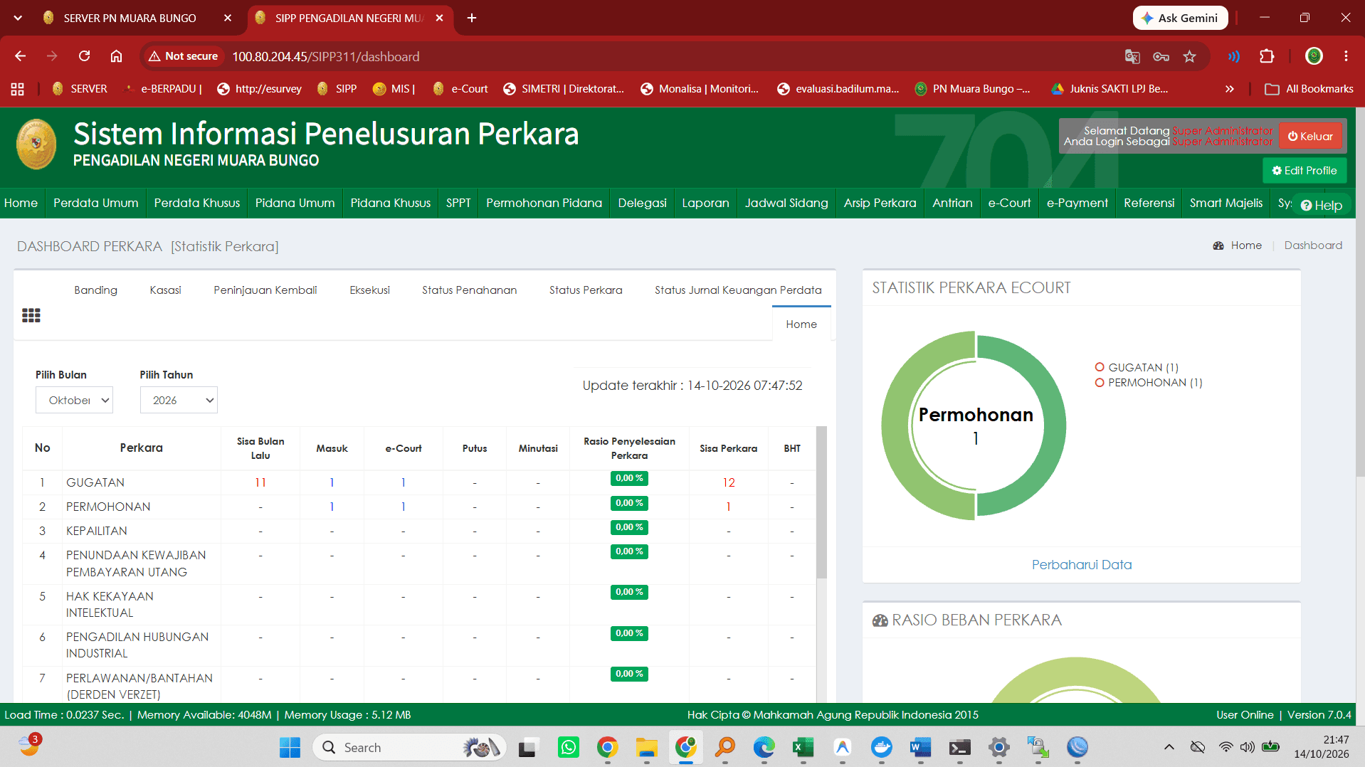 Cover Pengelolaan Sistem Informasi Perkara dan Basis Data Peradilan