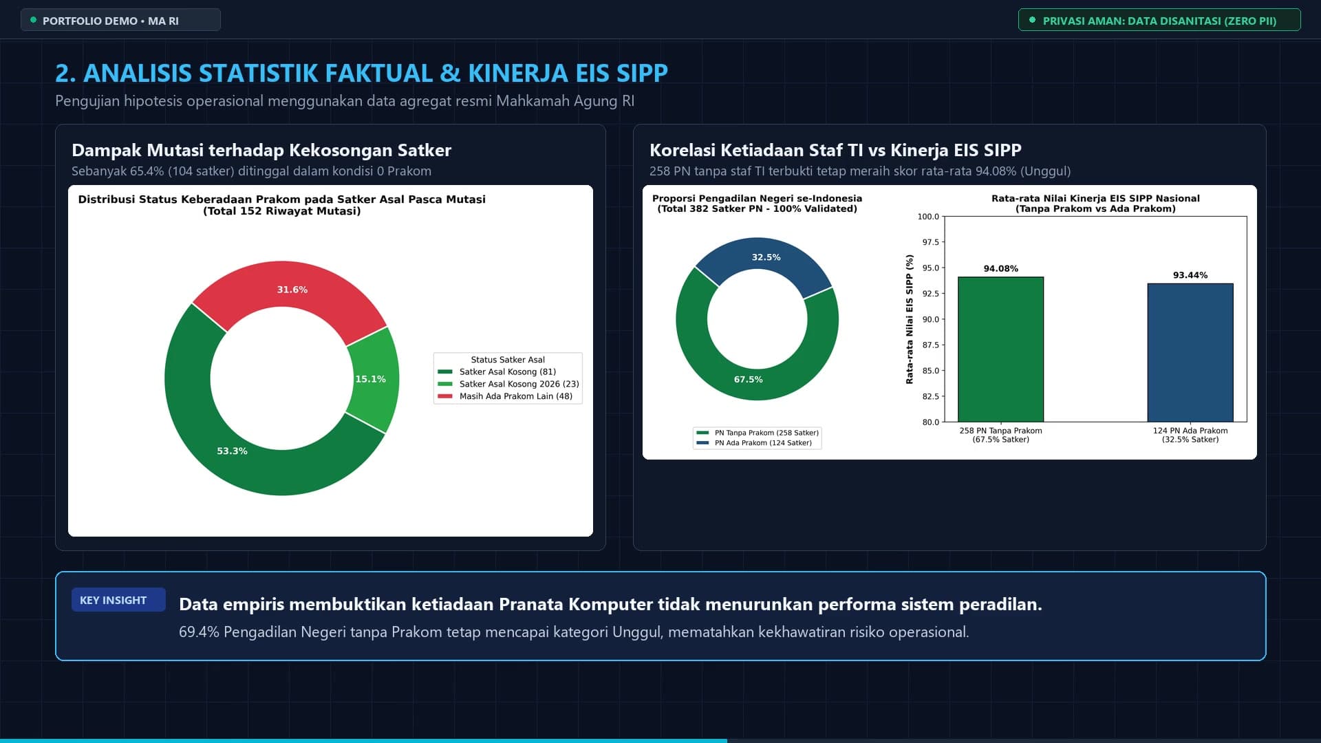 Antarmuka & Fitur Utama - Sistem Analisis Distribusi SDM TI & Evaluasi Kinerja EIS SIPP Mahkamah Agung RI