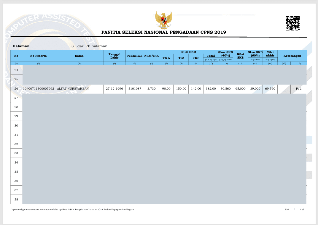 Peringkat Ke-26 dari 377 Hasil Seleksi CPNS Pranata Komputer Umum - Mahkamah Agung RI T.A. 2019. - Dokumentasi 2