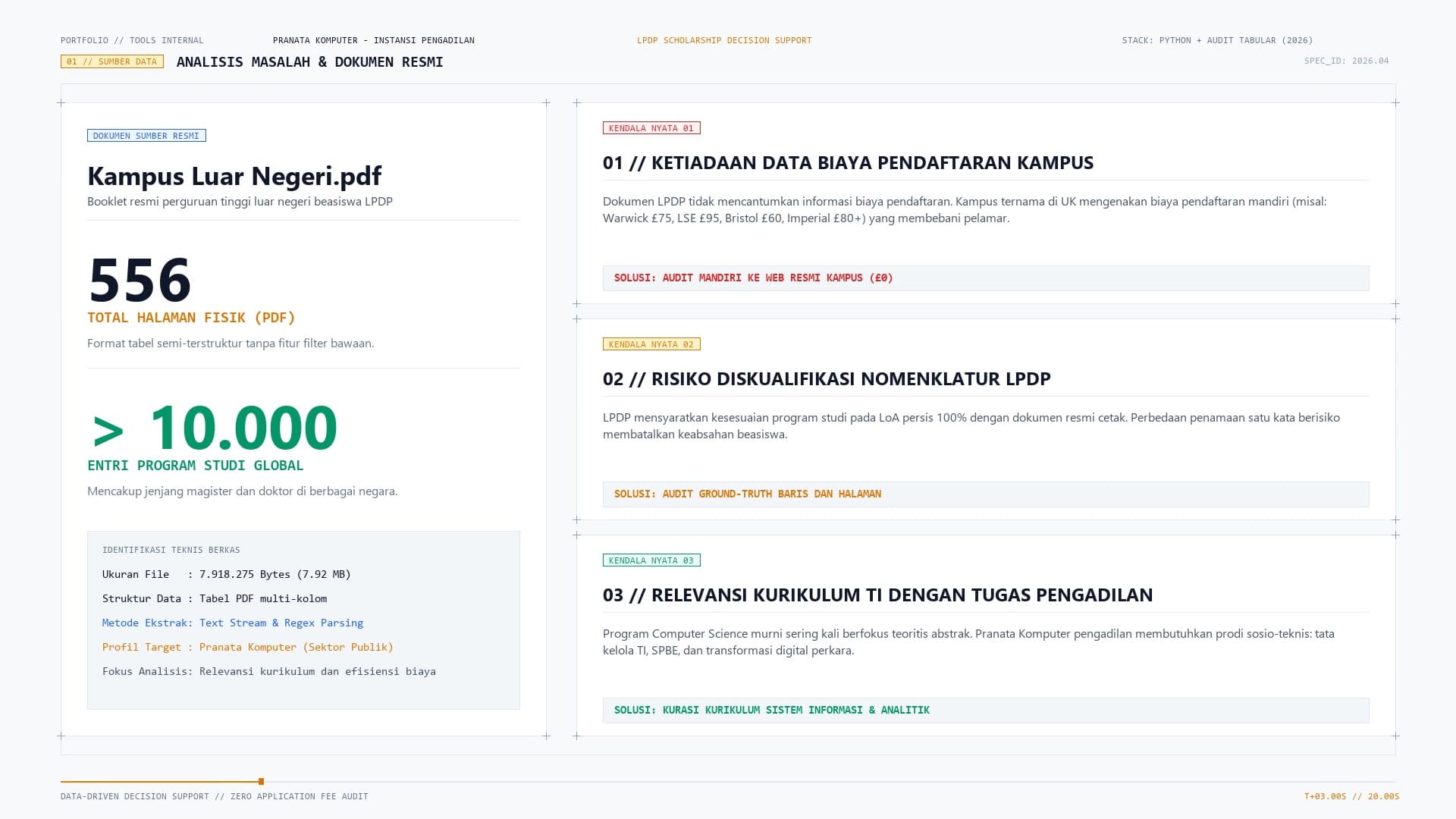 Cover Pipeline Ekstraksi dan Kurasi Data Program Studi LPDP Luar Negeri