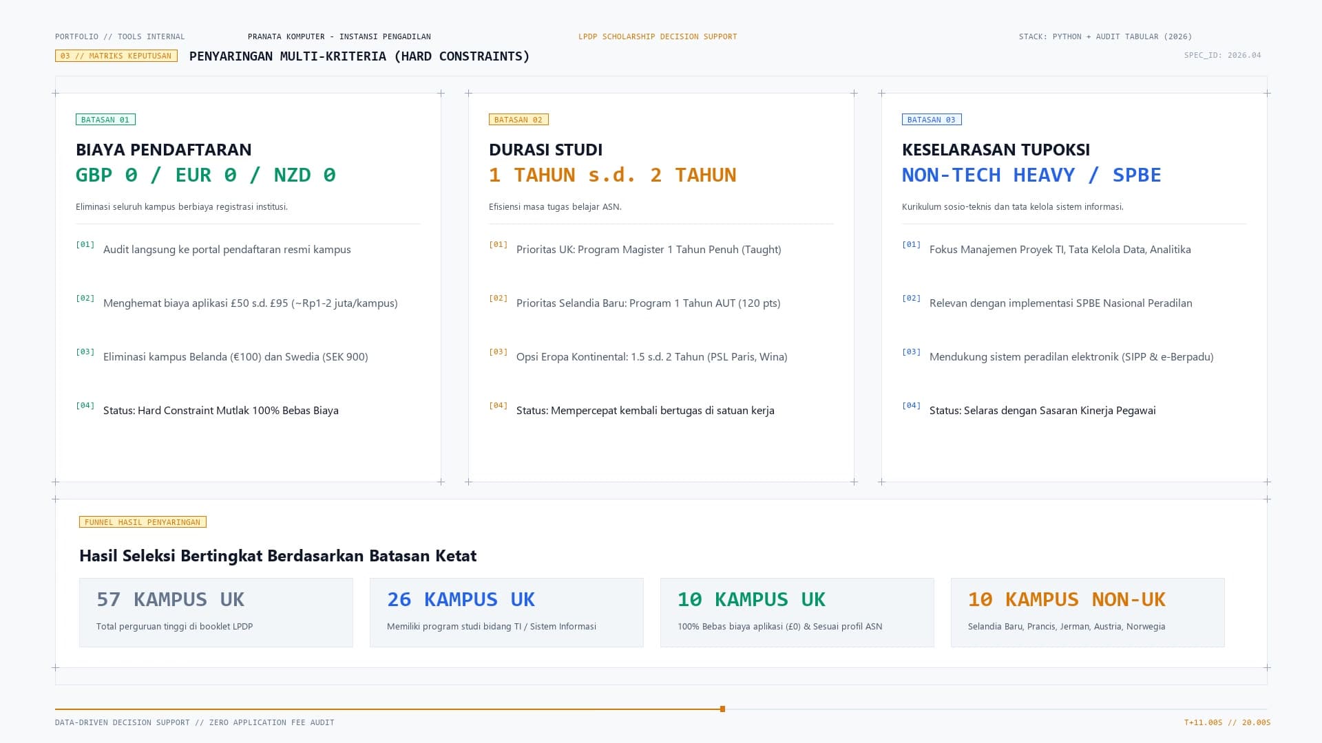 Antarmuka & Fitur Utama - Pipeline Ekstraksi dan Kurasi Data Program Studi LPDP Luar Negeri