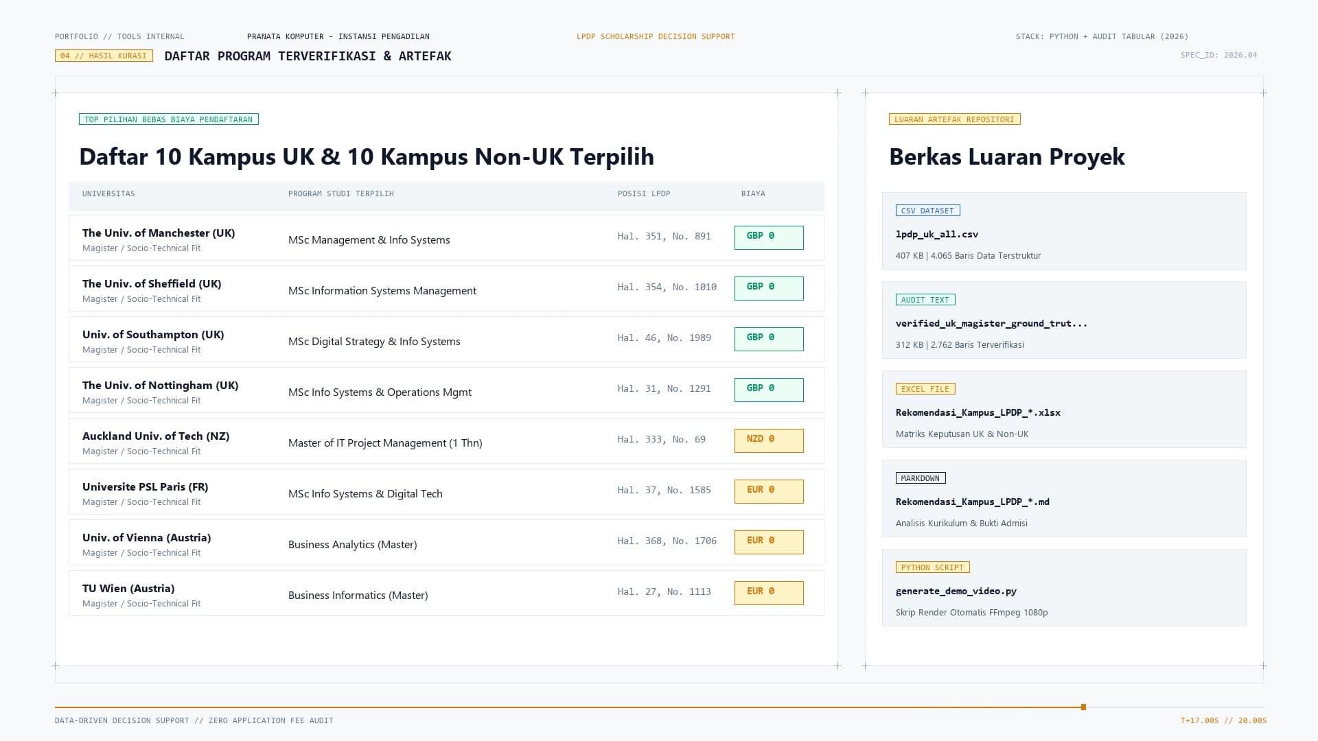 Hasil & Integrasi Sistem - Pipeline Ekstraksi dan Kurasi Data Program Studi LPDP Luar Negeri