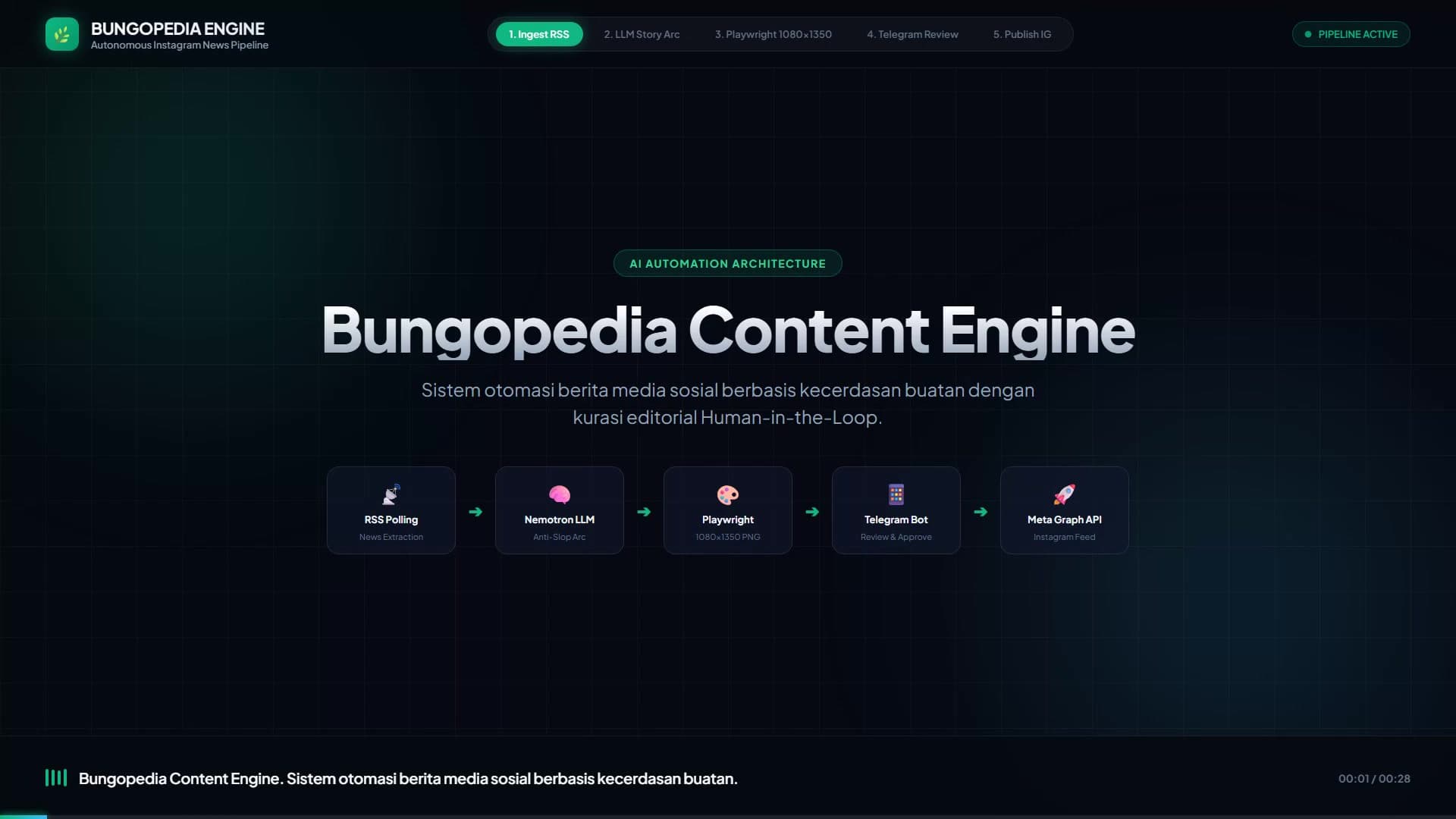 Cover Bungopedia: Automated Instagram News Pipeline & Telegram Reviewer