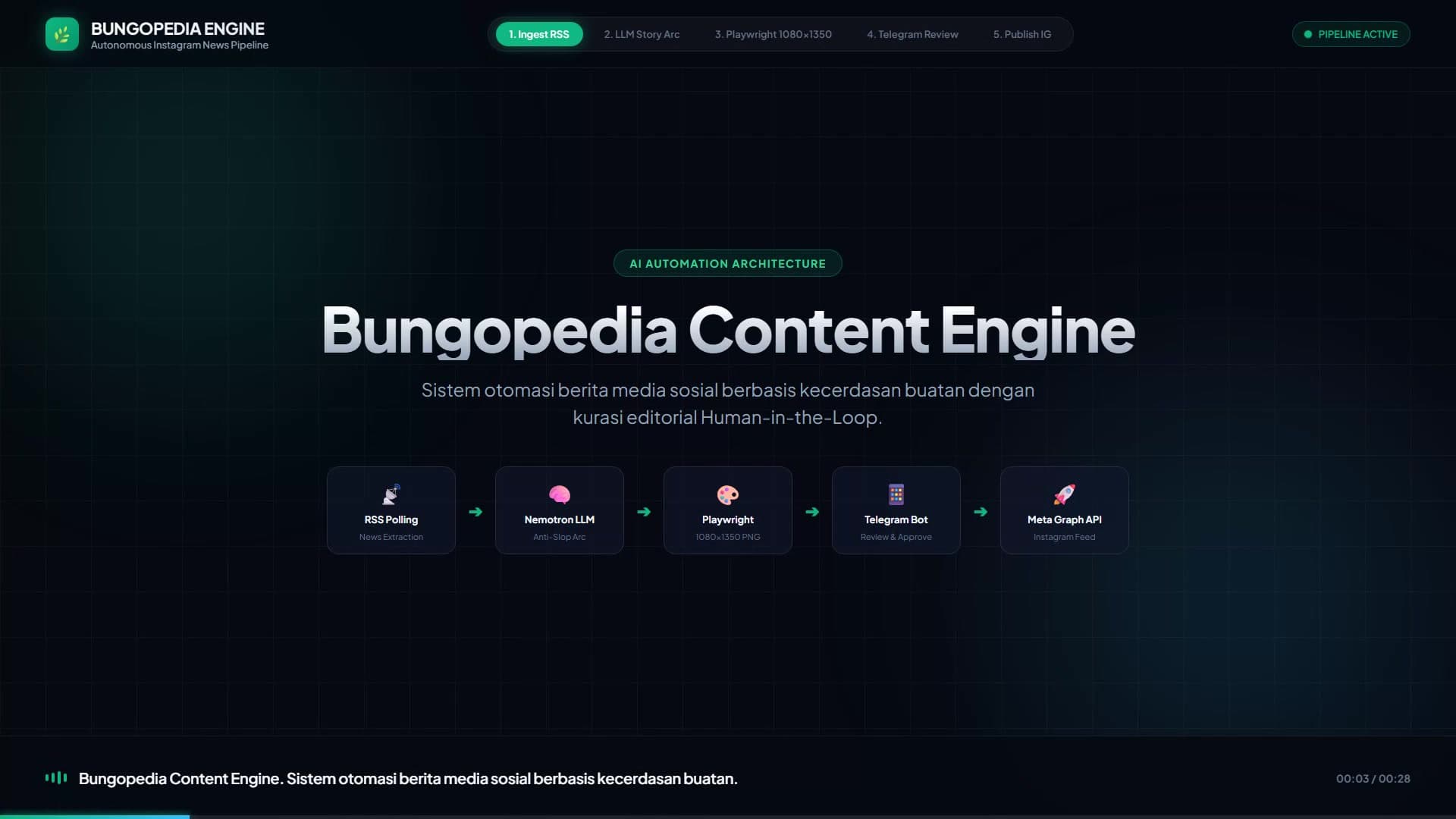 Alur Pembuka & Navigasi - Bungopedia: Automated Instagram News Pipeline & Telegram Reviewer