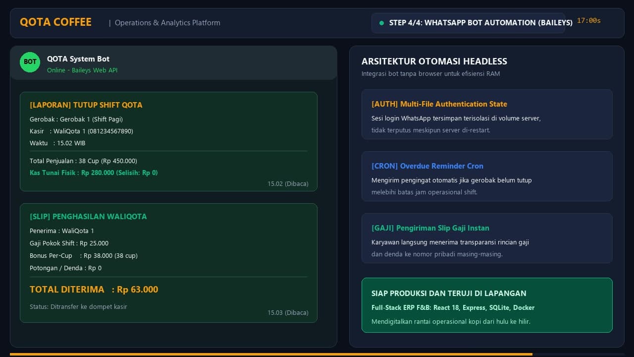 Hasil & Integrasi Sistem - Qota Coffee: Sistem Operasional POS, Inventaris Multi-Tier, dan Otomasi Payroll